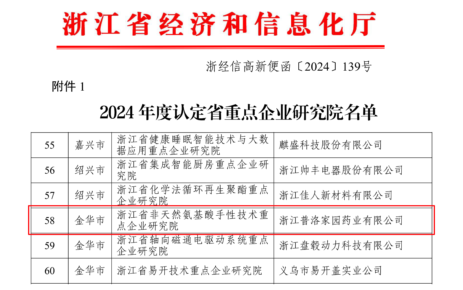 关于公布2024年度认定（备案）省级企业研发机构名单的通知(签章版本)-1.jpg